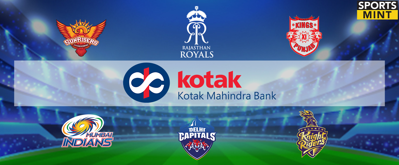 Kotak Mahindra Bank partners with Six IPL teams