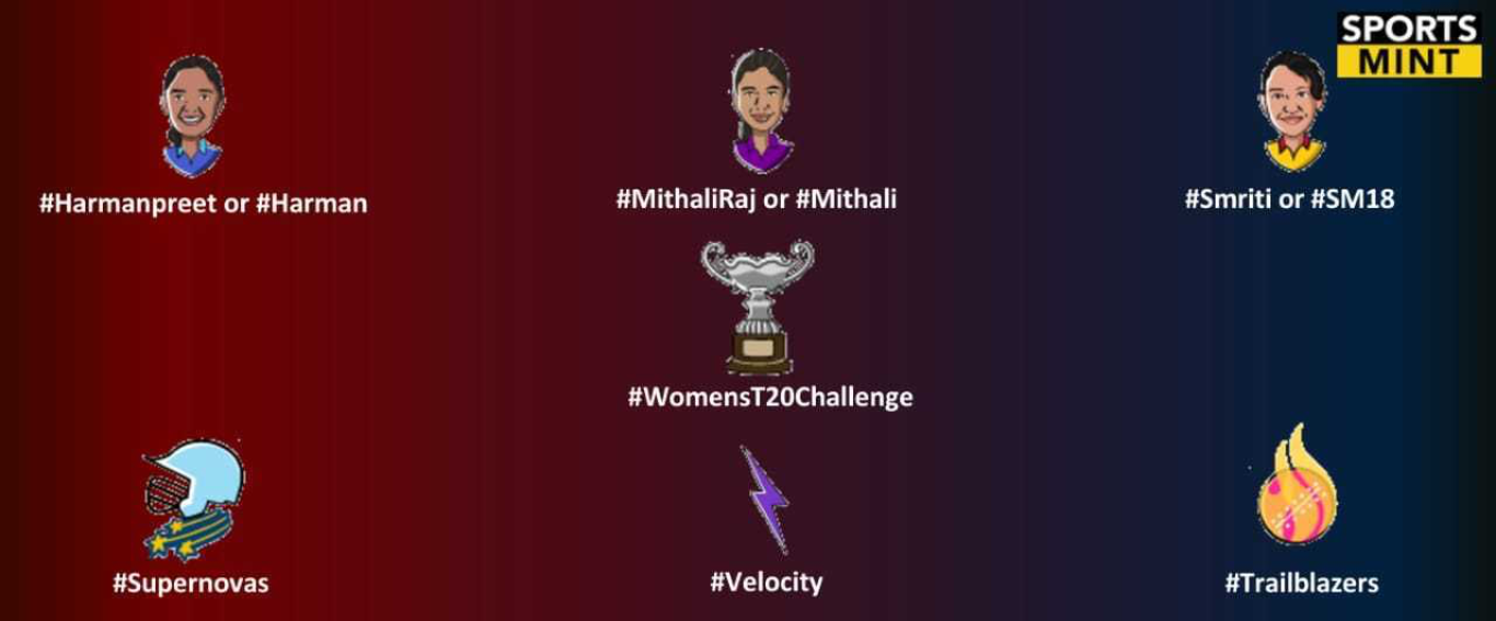 Twitter launches emojis for JIO Women’s T20 Challenge